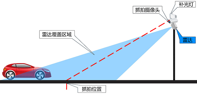 卡口測速-1.jpg