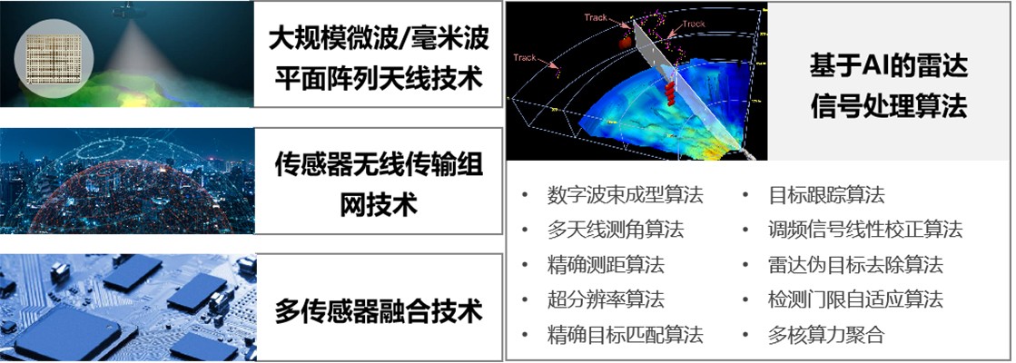 核心技術.jpg